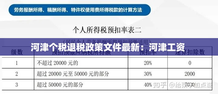 河津個稅退稅政策文件最新：河津工資 