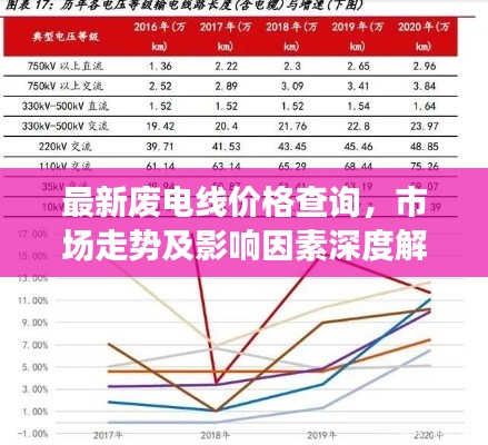 最新廢電線價(jià)格查詢，市場(chǎng)走勢(shì)及影響因素深度解析