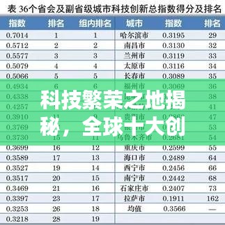 科技繁榮之地揭秘，全球十大創(chuàng)新城市排名榜單揭曉！
