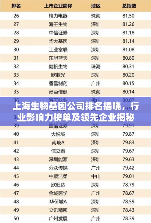 上海生物基因公司排名揭曉，行業(yè)影響力榜單及領(lǐng)先企業(yè)揭秘