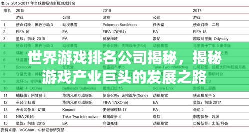 世界游戲排名公司揭秘，揭秘游戲產(chǎn)業(yè)巨頭的發(fā)展之路