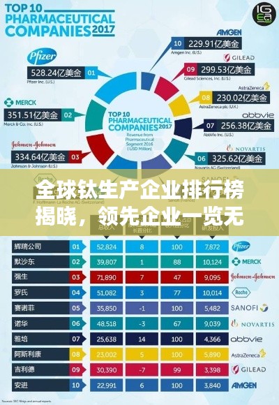 全球鈦生產(chǎn)企業(yè)排行榜揭曉，領(lǐng)先企業(yè)一覽無(wú)余！