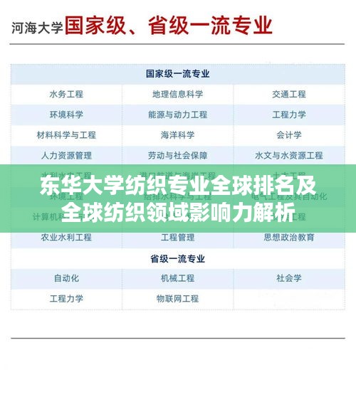 東華大學(xué)紡織專業(yè)全球排名及全球紡織領(lǐng)域影響力解析