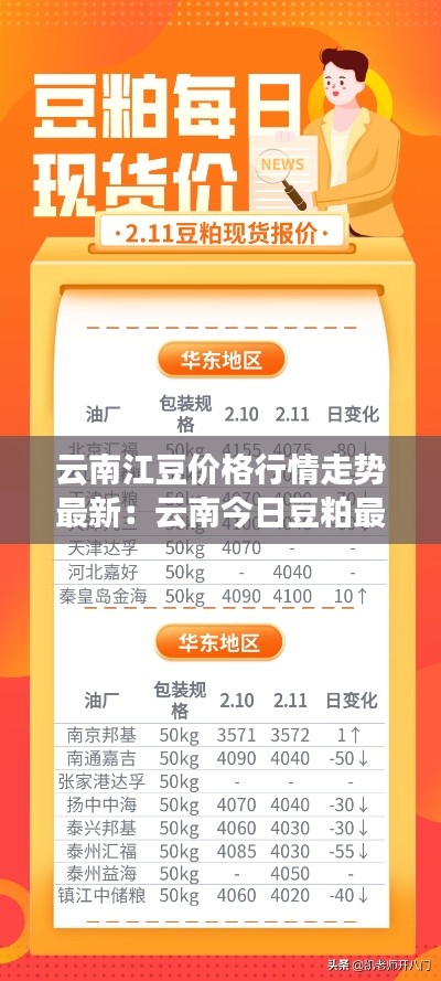 云南江豆價格行情走勢最新：云南今日豆粕最新價格 