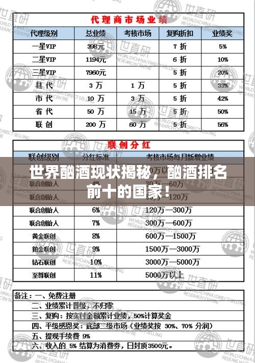 世界酗酒現(xiàn)狀揭秘，酗酒排名前十的國家！