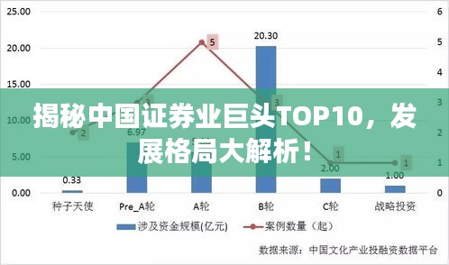 揭秘中國證券業(yè)巨頭TOP10，發(fā)展格局大解析！