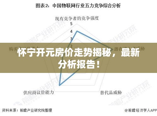 懷寧開(kāi)元房?jī)r(jià)走勢(shì)揭秘，最新分析報(bào)告！