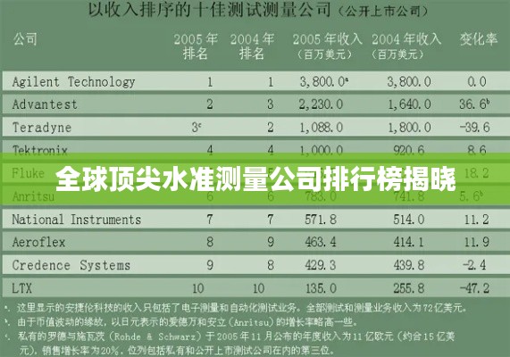 全球頂尖水準測量公司排行榜揭曉