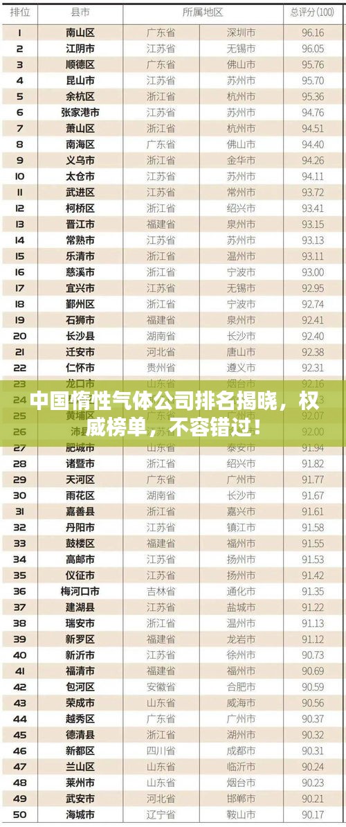 中國惰性氣體公司排名揭曉，權(quán)威榜單，不容錯過！