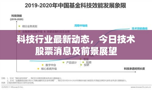 科技行業(yè)最新動態(tài)，今日技術股票消息及前景展望