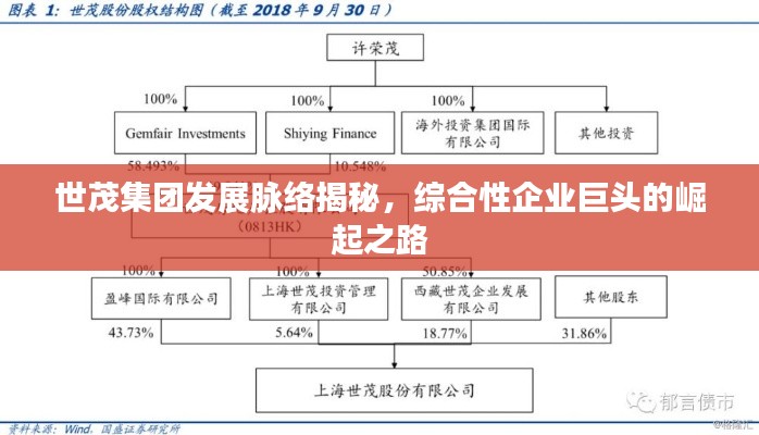 世茂集團(tuán)發(fā)展脈絡(luò)揭秘，綜合性企業(yè)巨頭的崛起之路