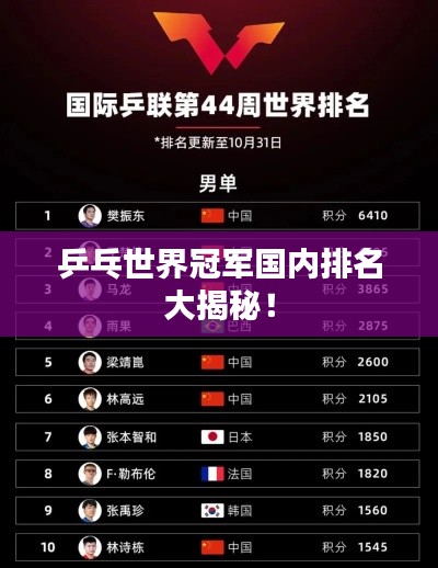 乒乓世界冠軍國內(nèi)排名大揭秘！
