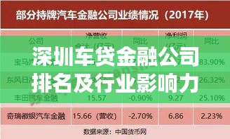 深圳車貸金融公司排名及行業(yè)影響力解析