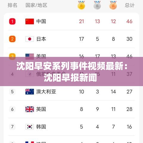 沈陽早安系列事件視頻最新：沈陽早報新聞 