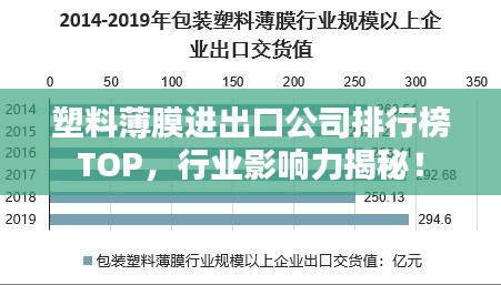 塑料薄膜進出口公司排行榜TOP，行業(yè)影響力揭秘！