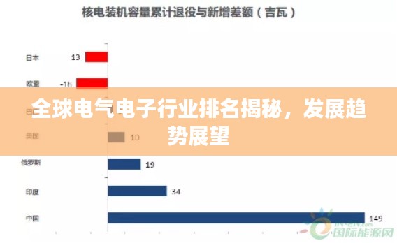 全球電氣電子行業(yè)排名揭秘，發(fā)展趨勢展望
