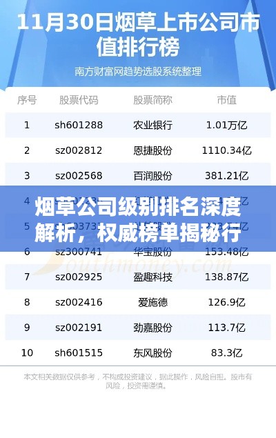 煙草公司級別排名深度解析，權(quán)威榜單揭秘行業(yè)巨頭排名！