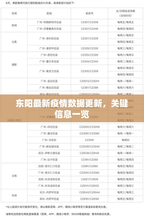 東陽(yáng)最新疫情數(shù)據(jù)更新，關(guān)鍵信息一覽