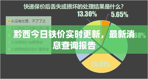 黔西今日鐵價實時更新，最新消息查詢報告