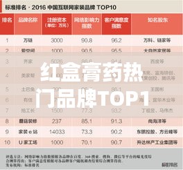 紅盒膏藥熱門品牌TOP10榜單揭曉！