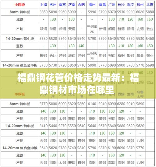 福鼎鋼花管價(jià)格走勢(shì)最新：福鼎鋼材市場(chǎng)在哪里 