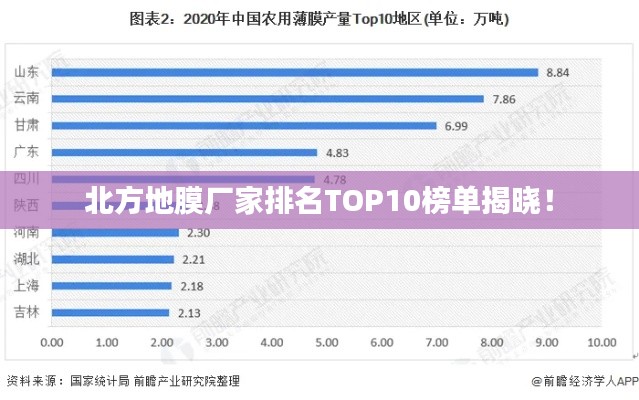 北方地膜廠家排名TOP10榜單揭曉！
