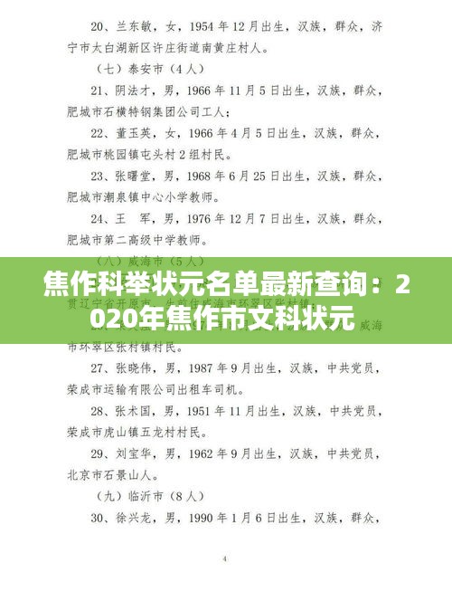 焦作科舉狀元名單最新查詢：2020年焦作市文科狀元 