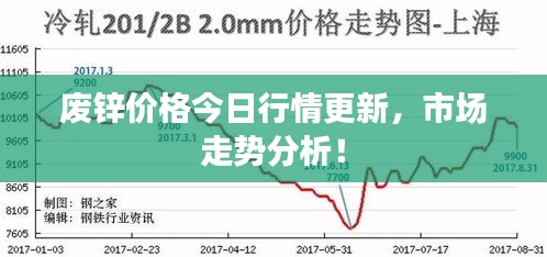 廢鋅價格今日行情更新，市場走勢分析！