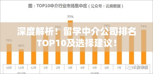 深度解析！留學(xué)中介公司排名TOP10及選擇建議！