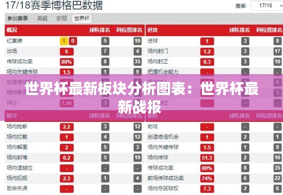 世界杯最新板塊分析圖表：世界杯最新戰(zhàn)報 