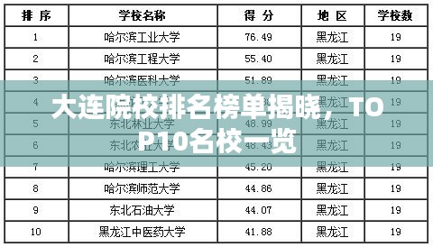 大連院校排名榜單揭曉，TOP10名校一覽