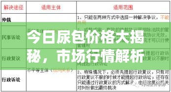今日尿包價格大揭秘，市場行情解析，明智選擇一手掌握