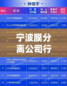 寧波膜分離公司行業(yè)排名及影響力解析