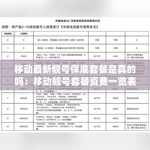 移動最新靚號保底套餐是真的嗎：移動靚號套餐資費一覽表 