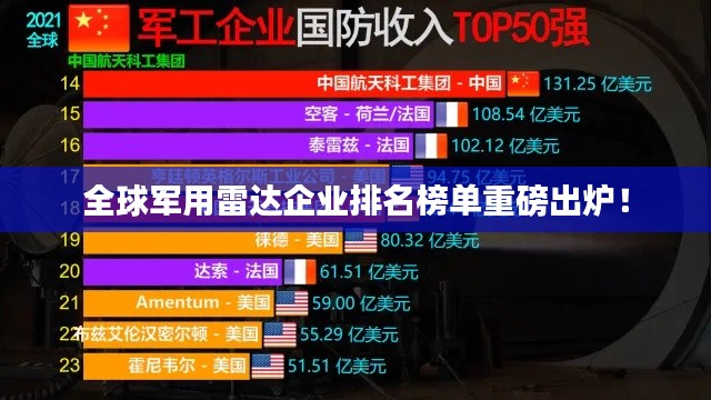 全球軍用雷達(dá)企業(yè)排名榜單重磅出爐！