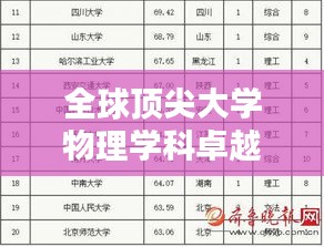 全球頂尖大學(xué)物理學(xué)科卓越性排名榜單揭曉！