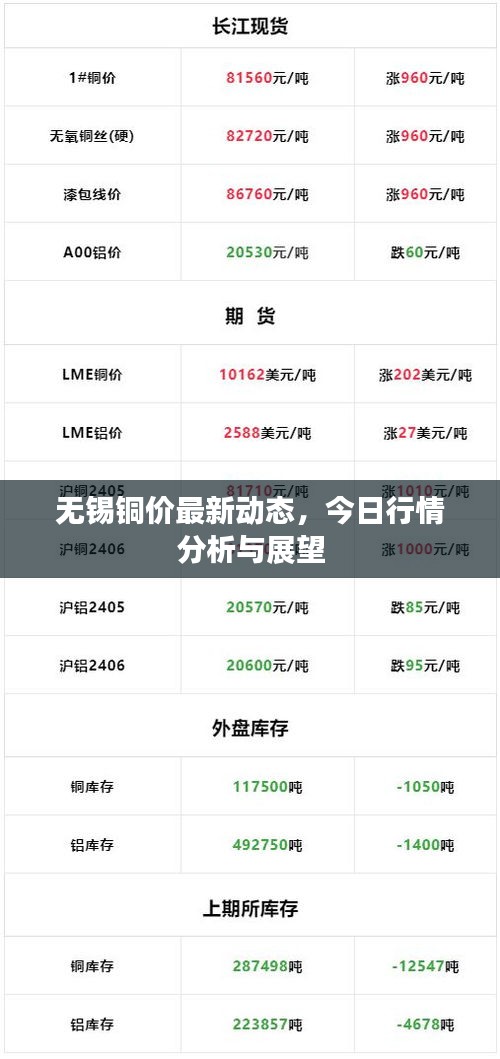 無錫銅價(jià)最新動(dòng)態(tài)，今日行情分析與展望