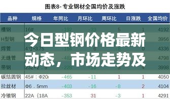 今日型鋼價格最新動態(tài)，市場走勢及影響因素深度解析