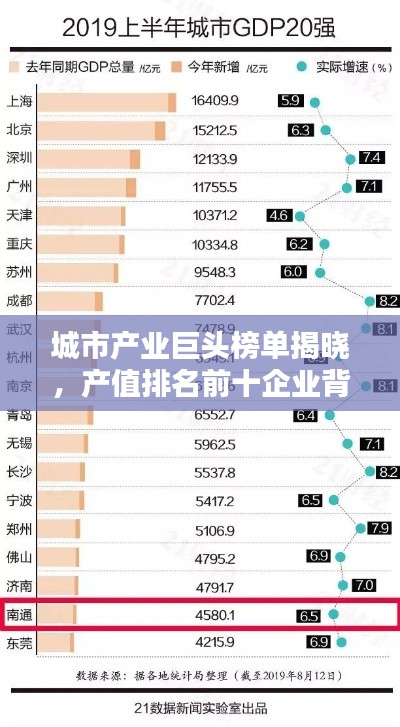 城市產(chǎn)業(yè)巨頭榜單揭曉，產(chǎn)值排名前十企業(yè)背后的力量解密