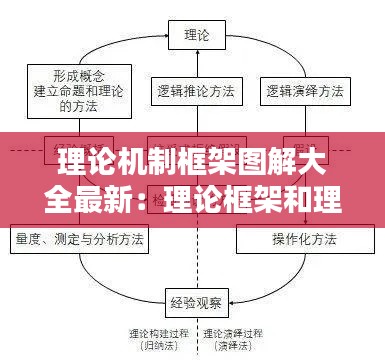 理論機(jī)制框架圖解大全最新：理論框架和理論有什么區(qū)別 