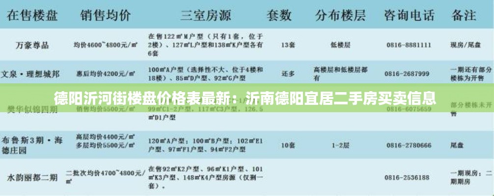 德陽(yáng)沂河街樓盤價(jià)格表最新：沂南德陽(yáng)宜居二手房買賣信息 