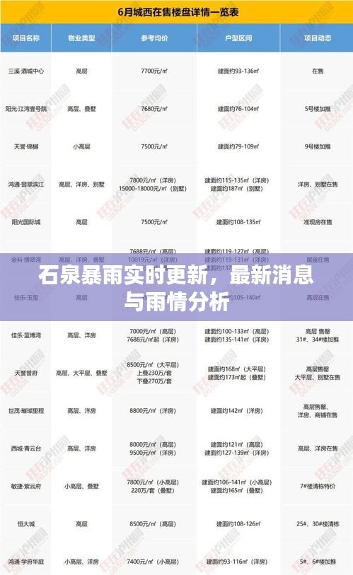 石泉暴雨實(shí)時(shí)更新，最新消息與雨情分析