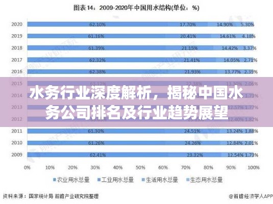 水務(wù)行業(yè)深度解析，揭秘中國水務(wù)公司排名及行業(yè)趨勢展望