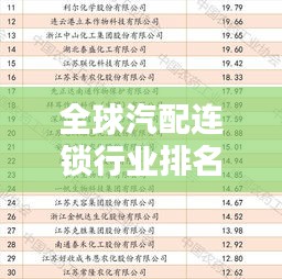 全球汽配連鎖行業(yè)排名榜單揭曉！