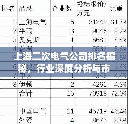上海二次電氣公司排名揭秘，行業(yè)深度分析與市場洞察