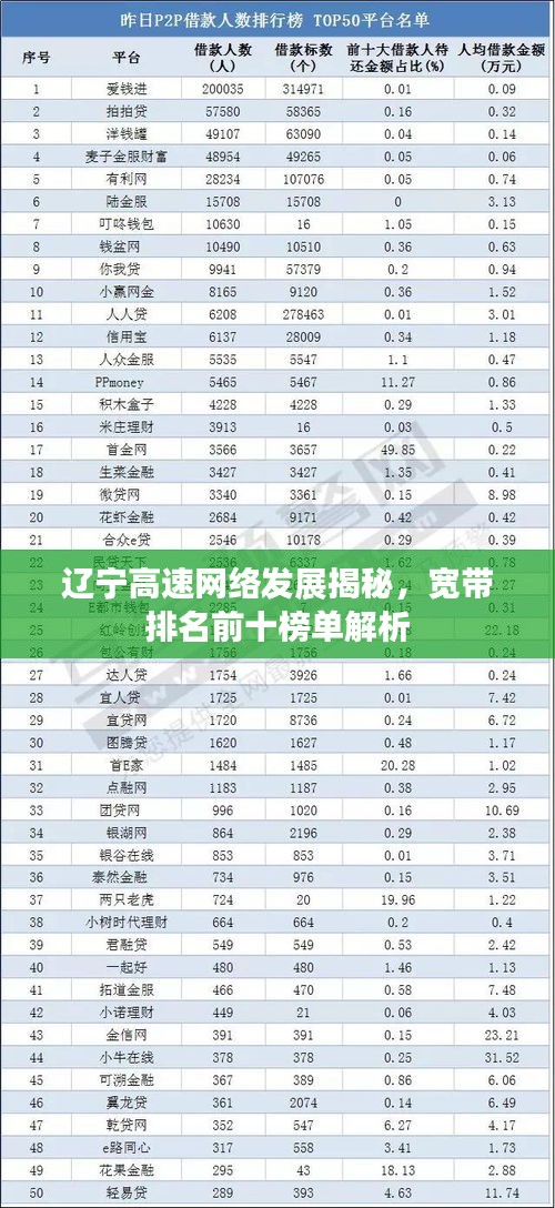 遼寧高速網(wǎng)絡(luò)發(fā)展揭秘，寬帶排名前十榜單解析