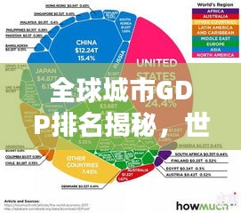 全球城市GDP排名揭秘，世界城市經(jīng)濟(jì)力量的演變與變遷（附最新排名榜）