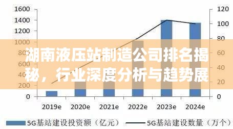 湖南液壓站制造公司排名揭秘，行業(yè)深度分析與趨勢(shì)展望