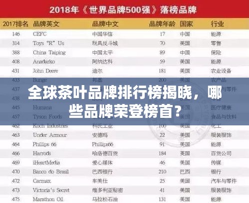 全球茶葉品牌排行榜揭曉，哪些品牌榮登榜首？