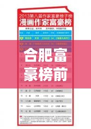 合肥富豪榜前十揭秘，皖地財(cái)富巨頭重磅來(lái)襲！